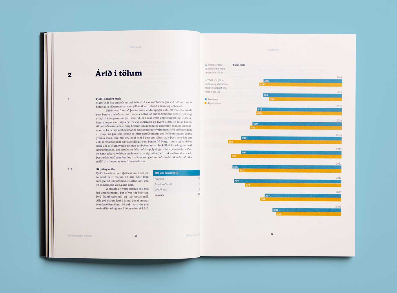 Cover and spread page with text and bar chart