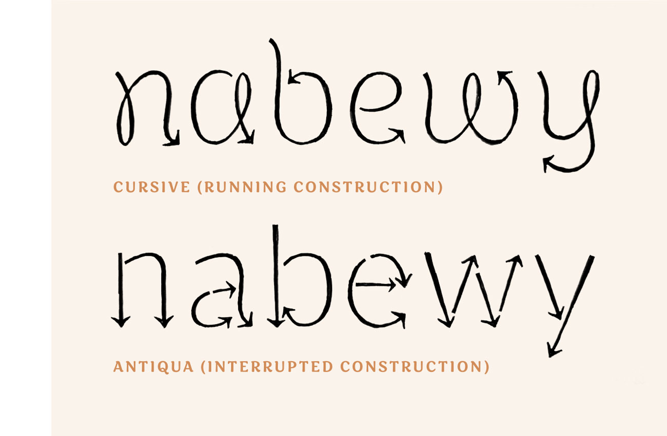 Interrupted construction vs cursive construction of letters